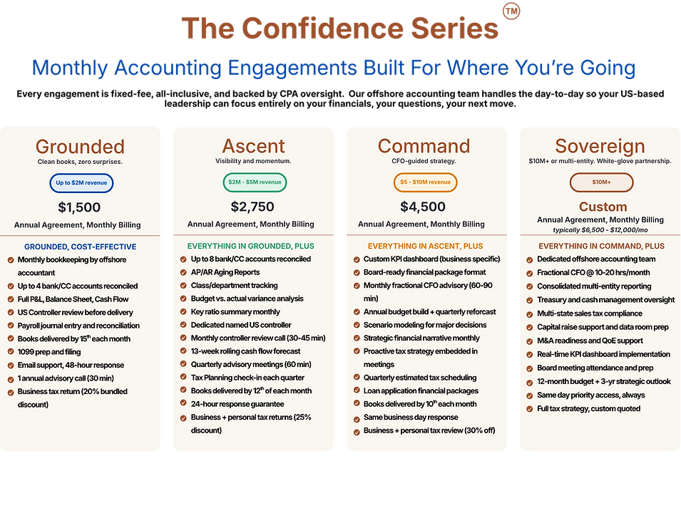 The Confidence Series Without Buttons High Res (3).png